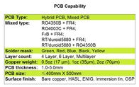 Tablero de alta frecuencia de múltiples capas híbrido Bulit del PWB en Rogers 20mil RO4003C y FR-4