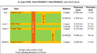 RF híbrido y placas de circuito de alta frecuencia 4-Layer empleados 16mil RO4003C+FR4 con lata de la inmersión