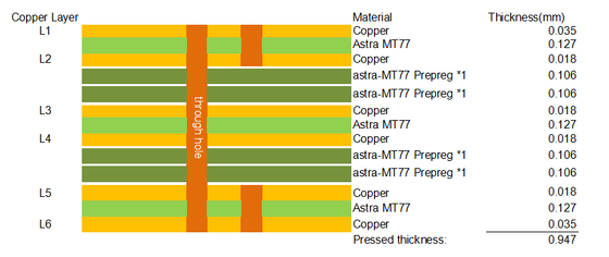 Isola Astra® MT77 High-Frequency Laminate & Custom multilayer PCB Solutions – very low- loss Dk product for millimeter wave frequencies